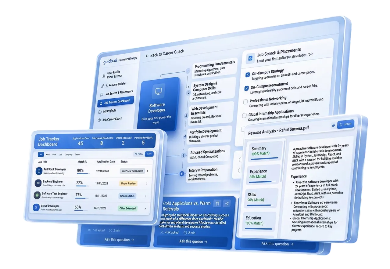 Guidix.ai career platform interface showing job tracker, resume analysis and software developer roadmap